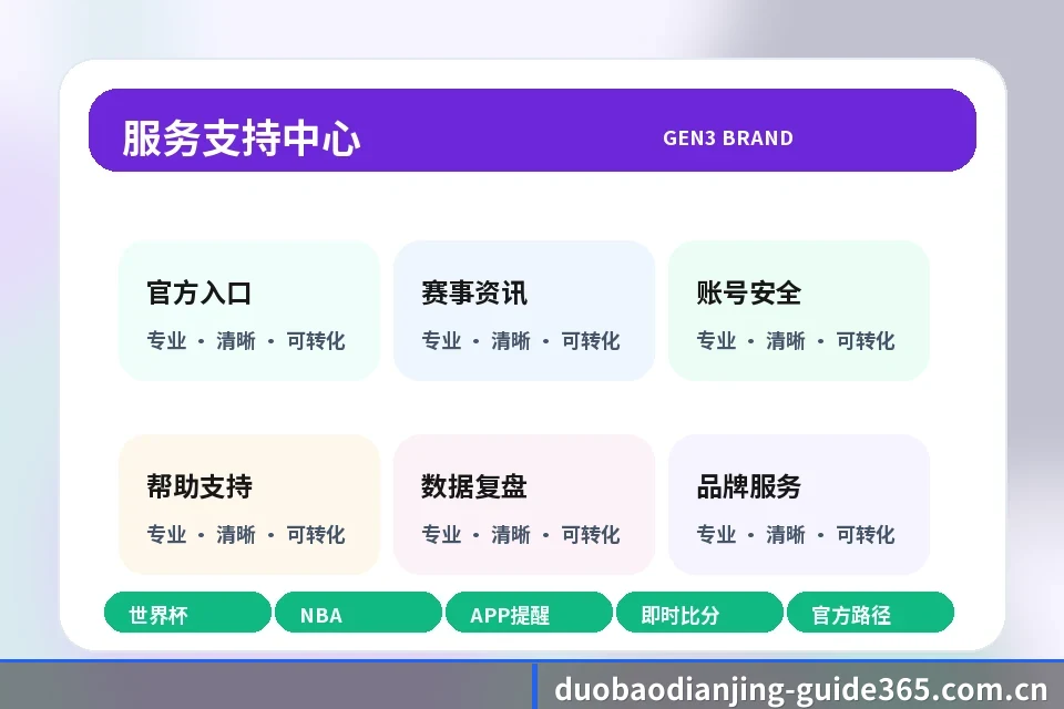 多宝电竞 帮助中心、问题分类与客服路径 帮助模块图